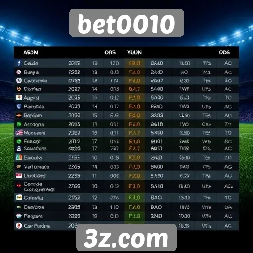 Comparação de odds entre bet0010 e concorrentes